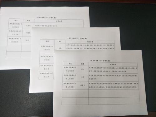 陜煤建設(shè)銅煤公司開展“我為安全獻(xiàn)一計(jì)”活動(dòng)