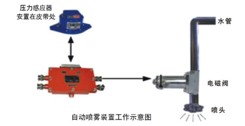 陜煤建設(shè)天工公司瑞能礦建項(xiàng)目部“五小”創(chuàng)新層出不窮