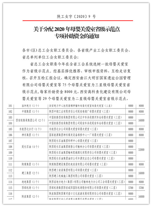 陜煤建設(shè)機(jī)電安裝公司“母嬰關(guān)愛室”榮獲省級示范點(diǎn)稱號(hào)