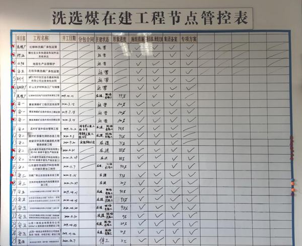 陜煤建設(shè)洗選煤運營公司：多舉措創(chuàng)新安全管理模式