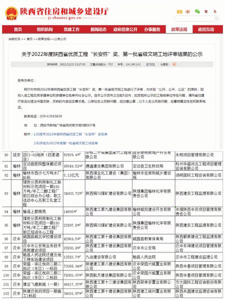 好消息！陜煤建設(shè)銅煤公司兩項目獲評“省級文明工地”