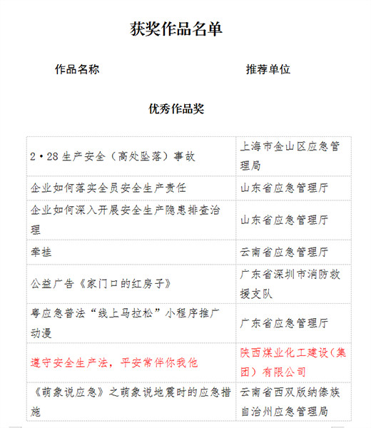 陜煤建設(shè)榮獲第三屆全國應(yīng)急管理普法作品征集展播優(yōu)秀獎